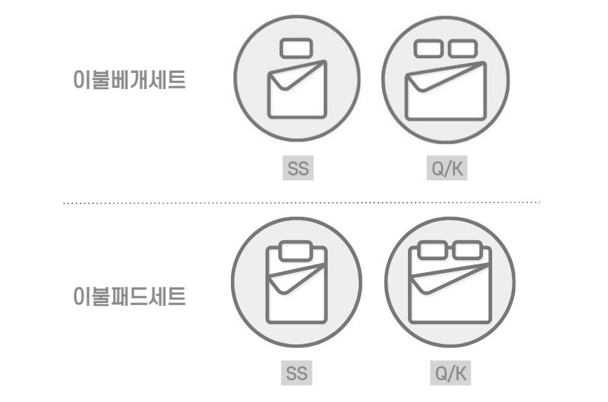 이불세트구성
